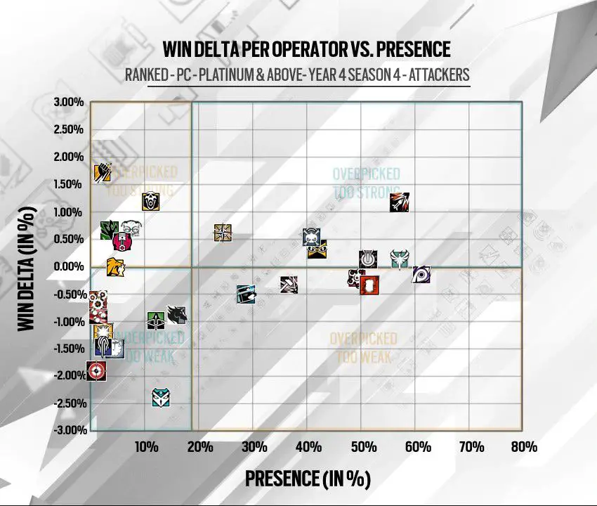 How much data does Rainbow Six Siege use? - Techprojournal